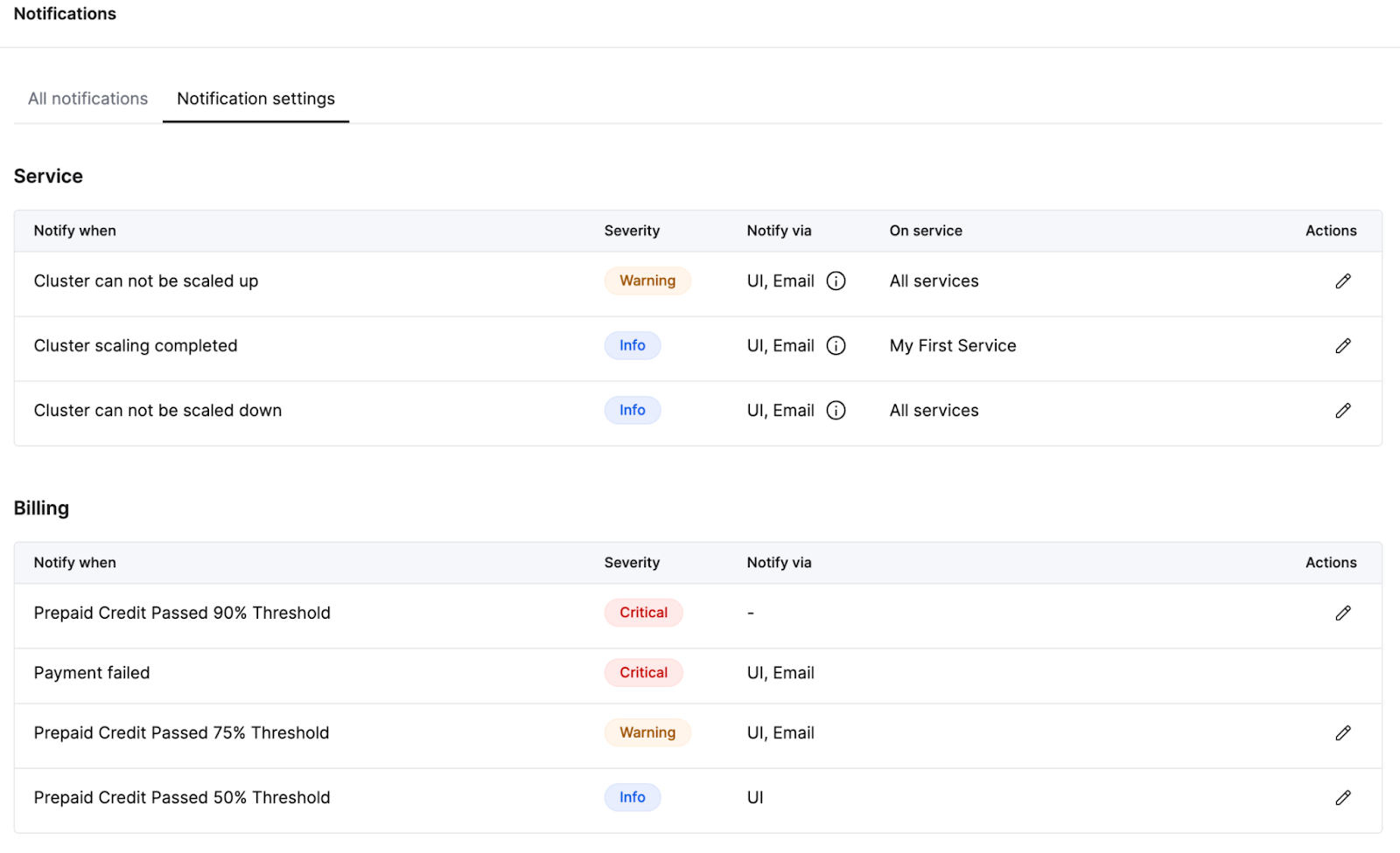 ClickHouse Cloud notifications settings screen - Zoomed